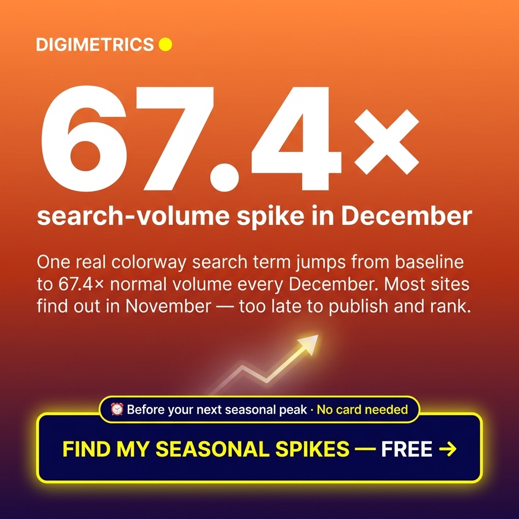 Seasonality Spike Warning